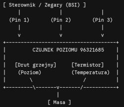 Zrzut ekranu z opisem działania czujnika poziomu oleju PSA 96321685 i schematem pinów 1–3