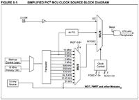 PIC16F1459 - Jak programować PIC po doświadczeniach z AVR (Arduino)?