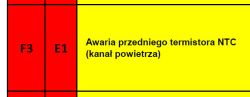 Fragment tabeli z błędem F3 E1 dotyczącym awarii przedniego termistora NTC (kanał powietrza).