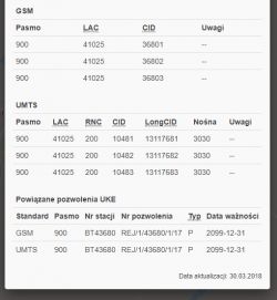 Best External LTE Antenna Options for Huawei B818 Router: Recommendations & Buying Guide