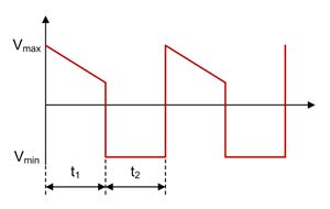 Jak podejść do projektowania systemu zasilania - część 5 Jak podejść do projektowania systemu zasilania - część 5