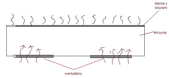 chce zrobiś stół do cymbergaja i mam problem z elektromagnes