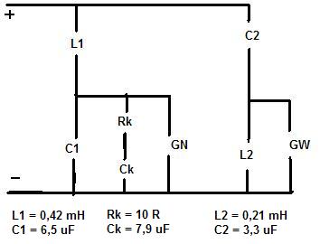 Taka moja pierwsza zwrotnica!