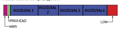 Dysk Seagate 160GB resetuje komputer przy starcie Windowsa - co robić?