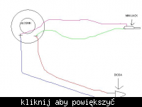 Iluminofonia pytanie bieguny co gdzie