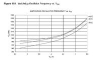 AVR - odmierzenie sekundy