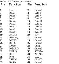 Jak podłączyć HDD do PS2 slim z pomocą taśmy?