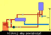 Brak obiegu wody w instalacji Brak obiegu wody w instalacji
