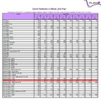 przedluzenie umowy play, co wybrac??