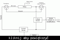 Licznik energii z prezentacją danych na PC