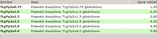 Jak podłączyć kolumne do wieży Pansonic SA-AK17