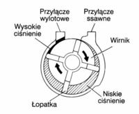 Sprężarka z klimatyzacji samochodowej?
