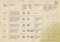 AEG OKO_FAVORIT 573 - poszukuję instrukcji