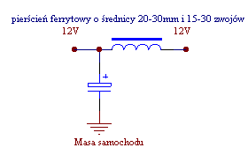 Filtry przeciwzakłóceniowe