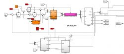 [Teoria sterowania] Model matematyczny silnika PMSM w Matlab Simulink