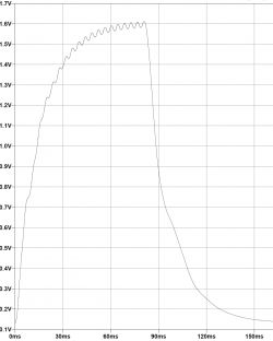 Jak otrzymać wartość średnią z sygnału quasi prostokątnego?