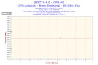 i3 540 - Nieudane OCCT po podkręceniu na Asus P7H55-V, jakie ustawienia?