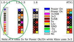 Xbox Classic Slim: Wyciągnięcie oryginalnego zasilacza na zewnątrz i użycie PicoPSU ATX