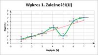 Excel Chart Formatting for Lab Reports: Step-by-Step Guide on Creating Clear & Effective Graphs Excel Chart Formatting for Lab Reports: Step-by-Step Guide on Creating Clear & Effective Graphs