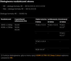 Nieudane połączenie HDR z PC na LG 86QNED913PA używając kabel HDMI 2.1 (RTX3080, 4K120fps)