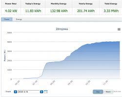 SOFAR 8kW PV Installation: Opinions, Durability, Failures & Experiences with Inverters