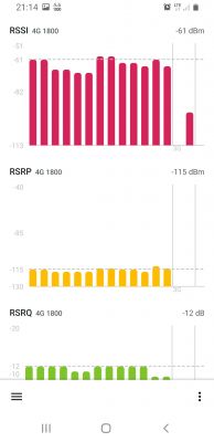 Best Internet Provider for Countryside Living: Tips for Choosing LTE at 53.114623, 22.148562