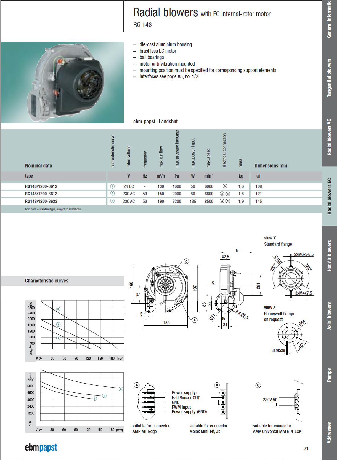 Wentylator Ebmpapst RG148/1200-3633-010210 - jak go uruchomic?