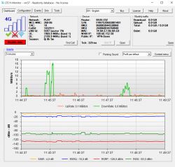 Jaka antena LTE do router-a Huawei B535 (bardzo złe warunki).