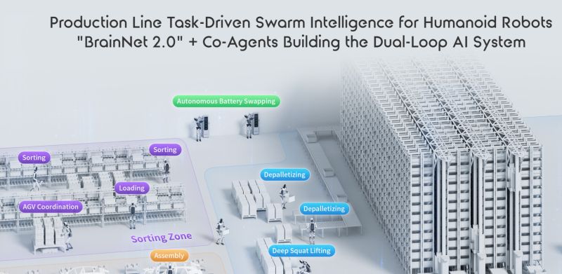Schemat linii produkcyjnej z humanoidalnymi robotami wykonującymi różne zadania