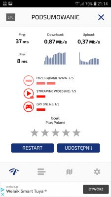 Dobór routera/modemu i dostawcy internetu mobilnego - lokalizacja bez światłowodu