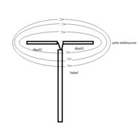 Understanding Antenna Functionality: Comprehensive Explanation Beyond Wikipedia
