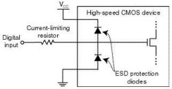 Block diagram of a CMOS device with ESD protection diodes.