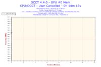 Jak podkręcić Intel Quad Q8300 na Asus P5G41T-M LX do streamowania FIFA 14?