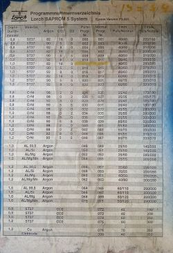 Tabela programów spawarki Lorch Saprom 5.