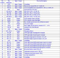 Uniwersalny moduł Bluetooth do Volvo S80 z wejściem na mikrofon i wyjściem na głośnik