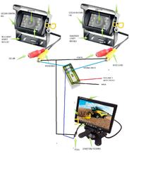 2x rear view camera 1x monitor the ability to automatically change the image