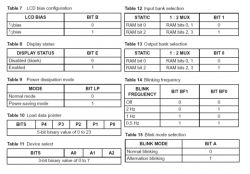 LCD ze złomu - BL55066 i Arduino, I2C, UART sterowanie z PC + Konkurs LCD ze złomu - BL55066 i Arduino, I2C, UART sterowanie z PC + Konkurs