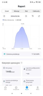 Zrzut ekranu z aplikacji monitorującej produkcję energii słonecznej z dnia 6 marca 2024.