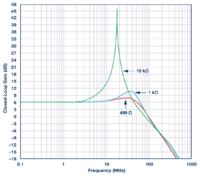 Rzadko zadawane pytania: jak dobrać rezystor w sprzężeniu zwrotnym
