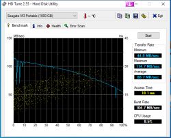 Hub TP-LINK UH720 USB 3.0 - teardown, presentation, test