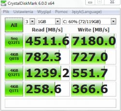 GoodRAM IRDM SSD 240GB IR-SSDPR-S25A-240: Phison PS3111-S11 Controller and MLC Memory Review GoodRAM IRDM SSD 240GB IR-SSDPR-S25A-240: Phison PS3111-S11 Controller and MLC Memory Review