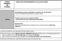 Renault Kangoo 2010 1.5 dCI Injector Adaptation Procedure: Resolve DF859 & DF053 Errors