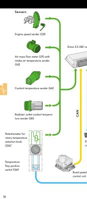 Skoda Octavia Mk1 1.6 AVU/BFQ Thermostat Only Opens at Max Heat Setting—Why?
