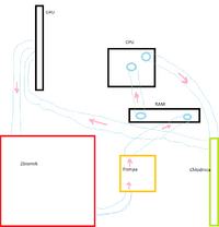 Wydajny schemat przeplywu wody w ukladzie chlodzenia wodnego