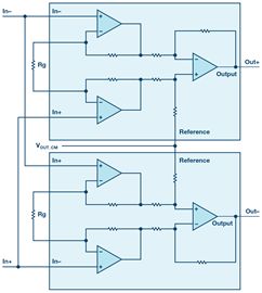 Rzadko zadawane pytania: Jak uzyskać sygnał symetryczny z wyjścia asymetrycznego