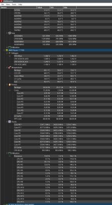 Zrzut ekranu HWMonitor z danych o zużyciu CPU Ryzen 7 7700 i temperaturach komponentów
