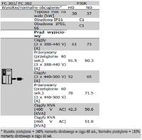 Danfoss VLT FC 300 30K - różnica w przetwornicach.