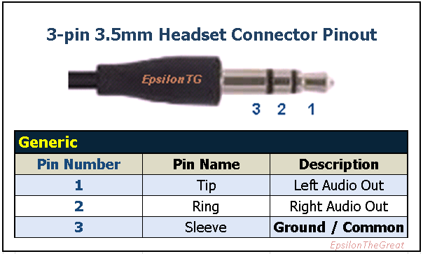 Mini Jack (żeńskie) (out) -> SCART/EURO (in) - elektroda.pl samsung headphone with mic wiring diagram 