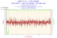 Komputer grzeje karty graficzne w spoczynku 50 stopni