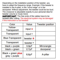 Ustawienia pętli do rozcięcia w zwrotnicach Audio System X165 - instrukcja